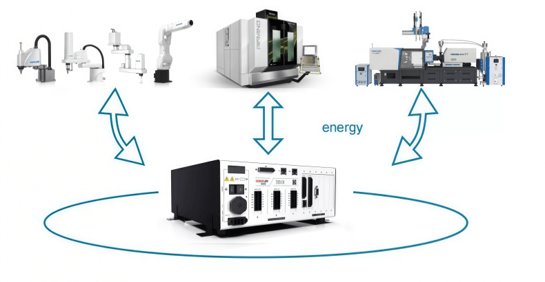Energy Efficiency Performance