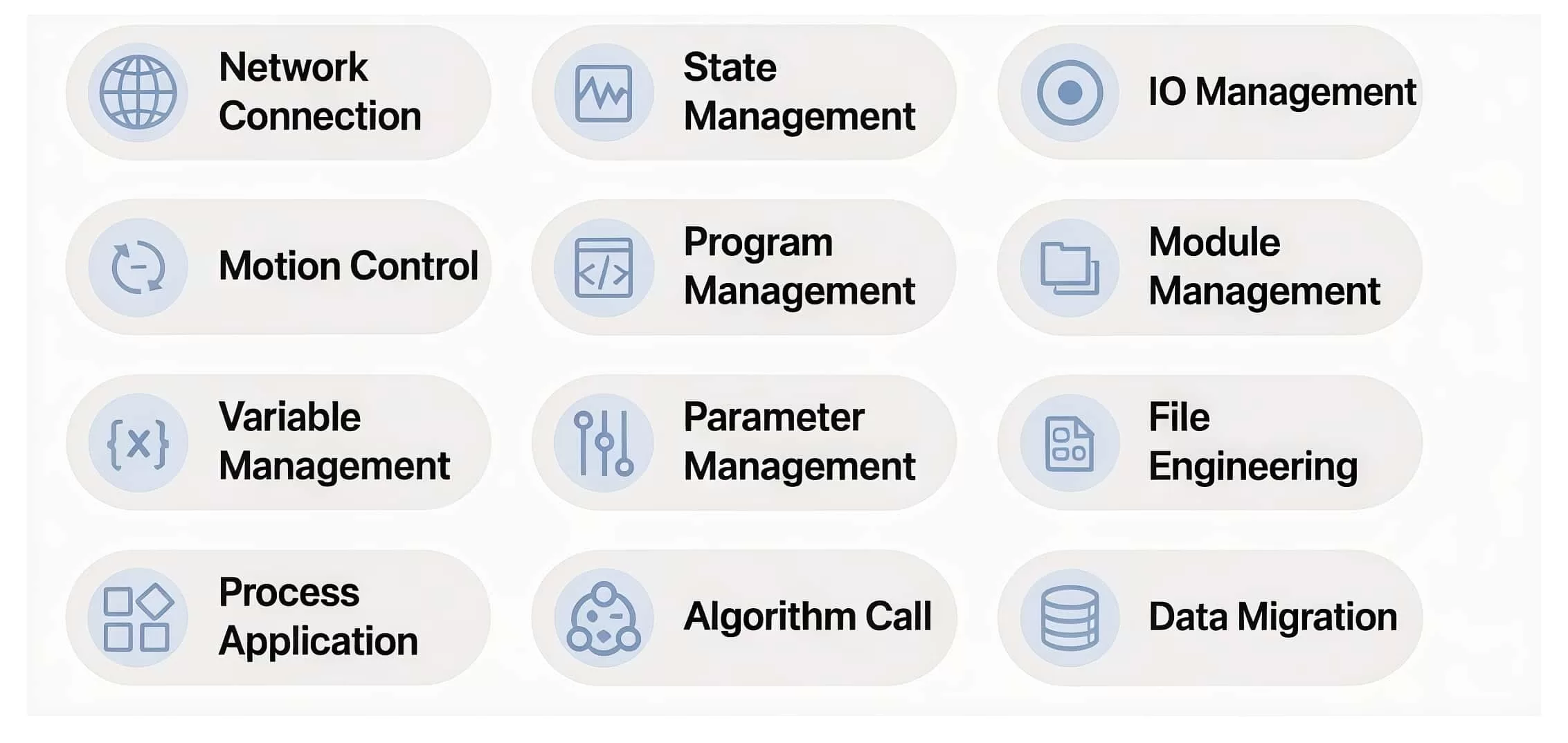 Functional Categories
