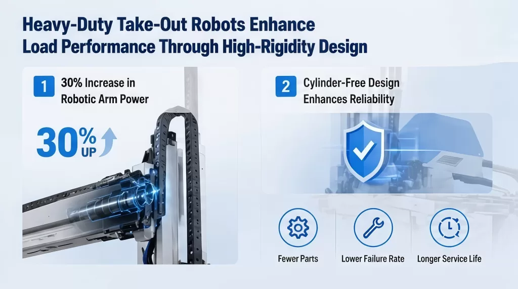 Heavy-Duty Take-Out Robots Enhance Load Performance Through High-Rigidity Design
