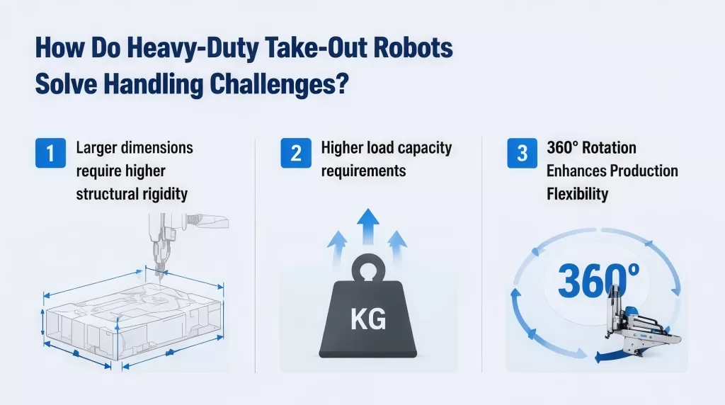 How Do Heavy-Duty Take-Out Robots Solve Handling Challenges