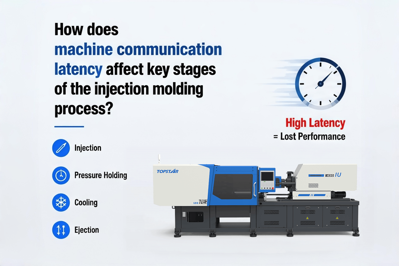 How does machine communication latency affect key stages of the injection molding process