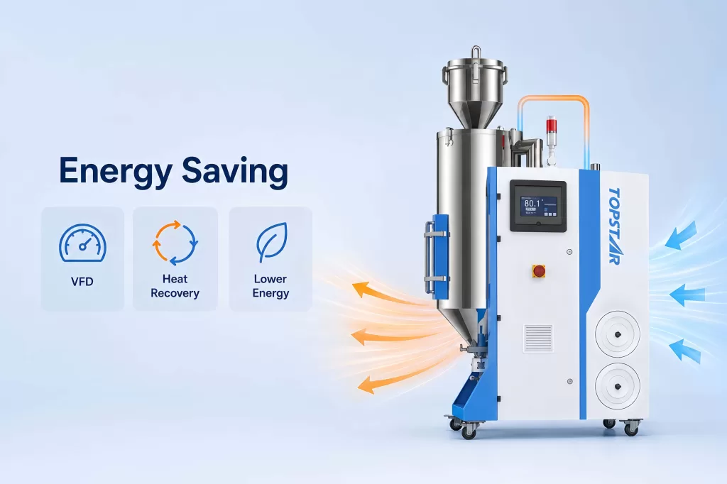 Reducing Energy Consumption Through VFD Control and Heat Recovery