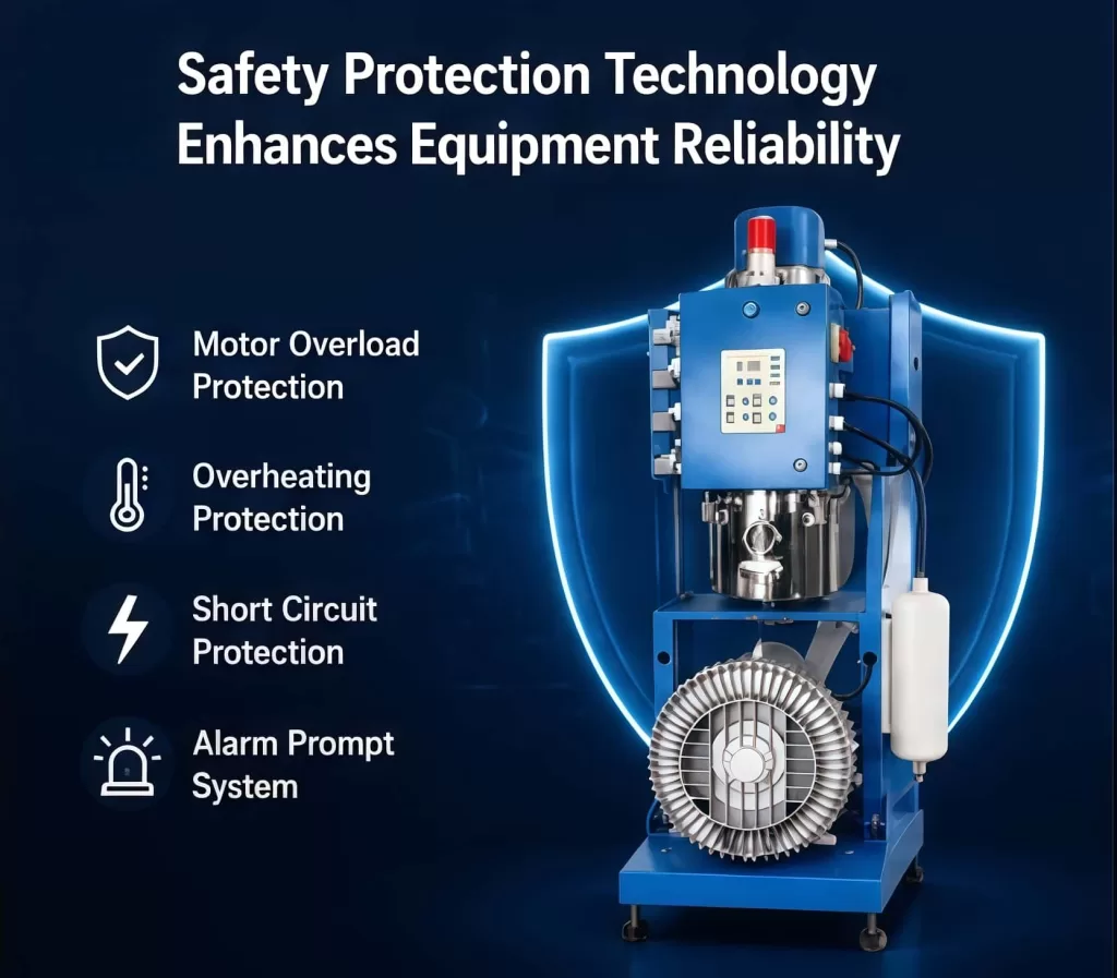 Safety Protection Technology Enhances Equipment Reliability