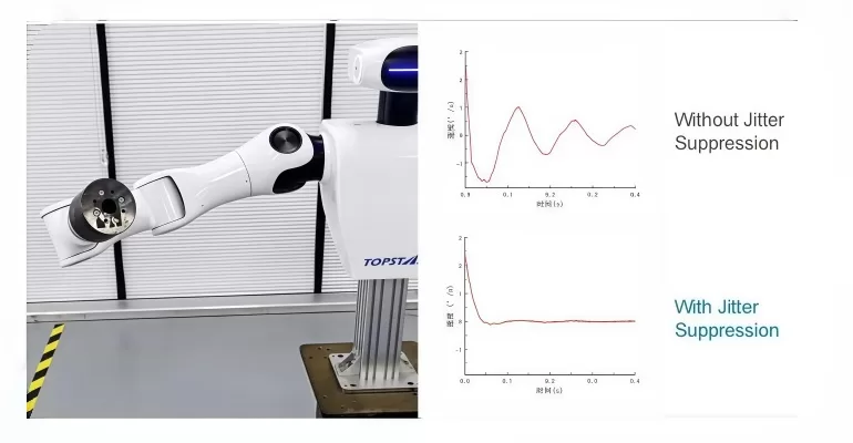 Mechanical End-Effector Jitter Suppression Control Technology
