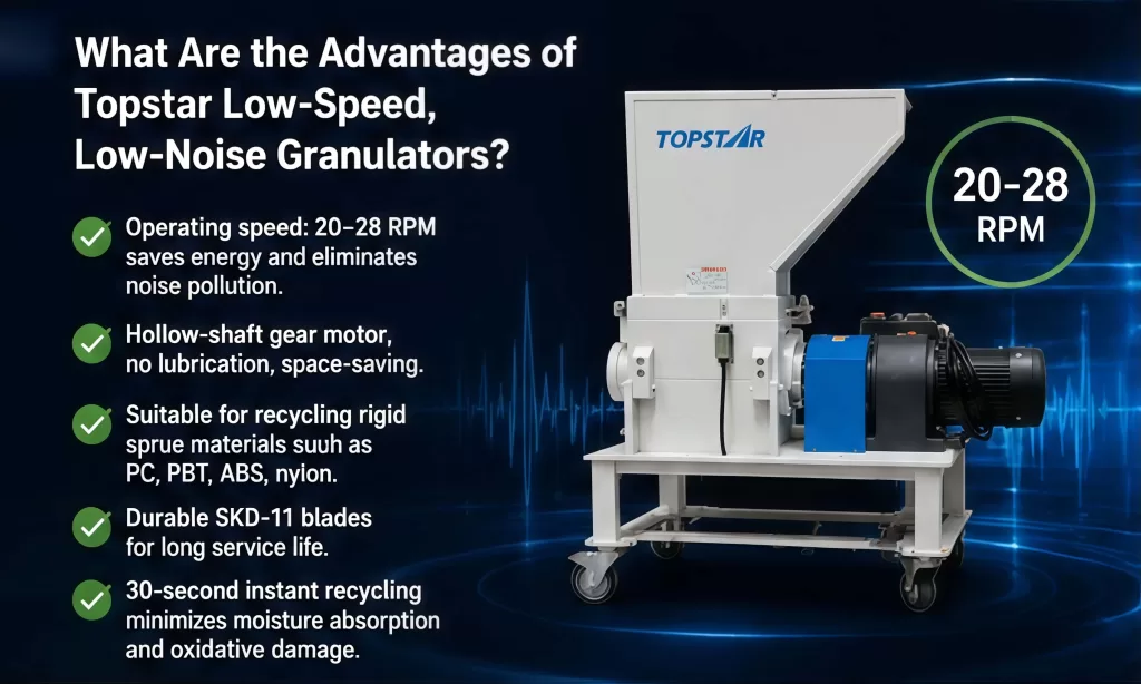 What are the advantages and features of Topstar’s low speed sound-proof granulator