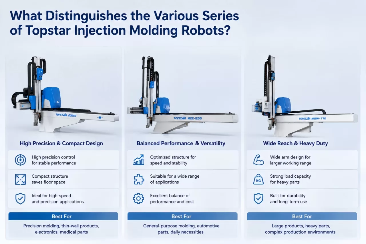 What distinguishes the various series of Topstar injection molding robots