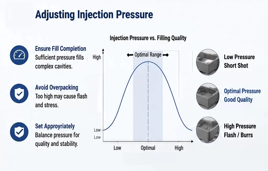 Adjusting Injection Pressure