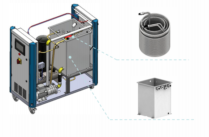 Coil-type water chiller