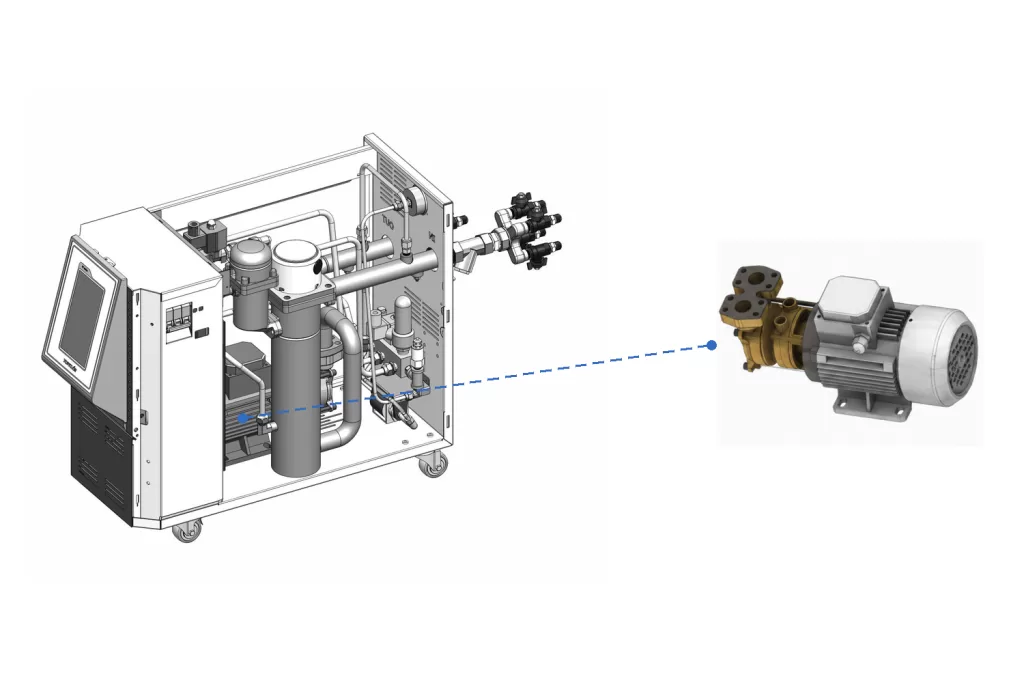 Design of a cooling pump for protecting the circulation system