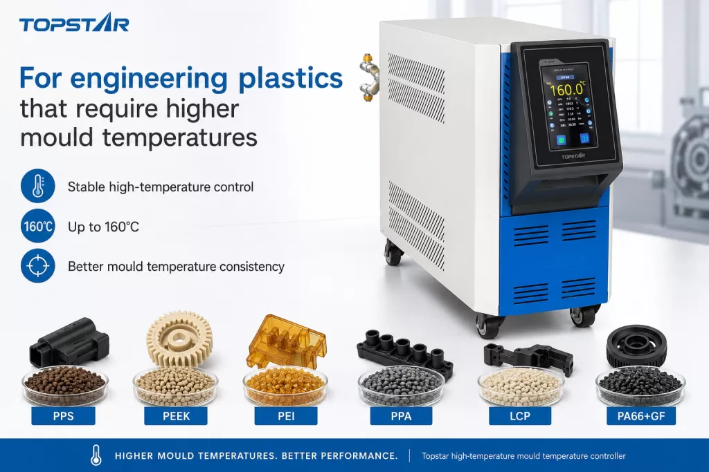 For engineering plastics that require higher mould temperatures