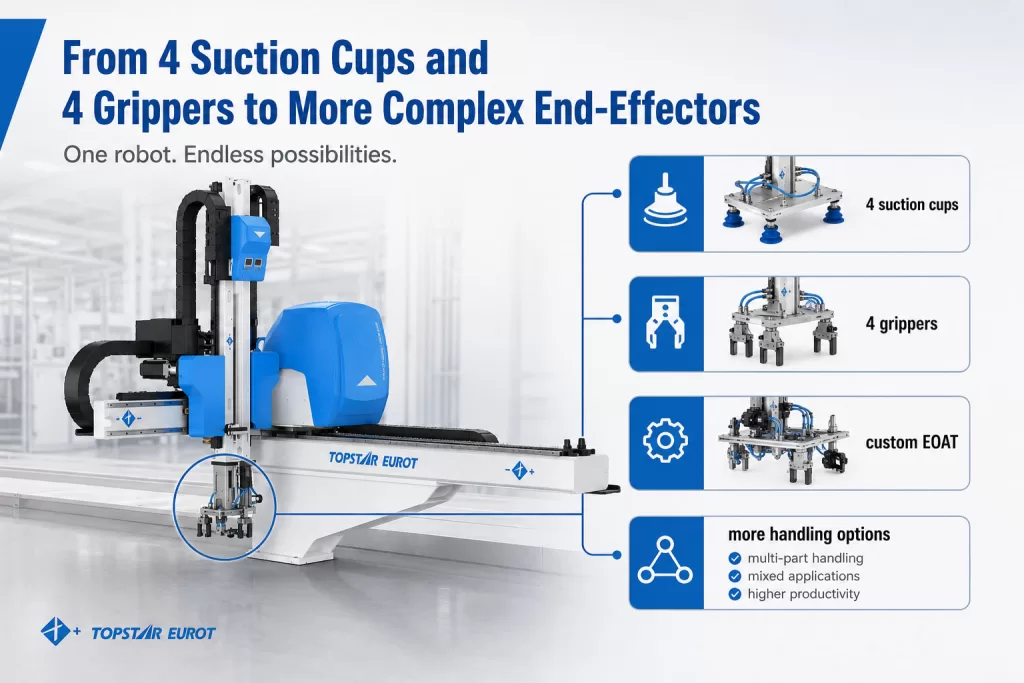 From 4 Suction Cups and 4 Grippers to More Complex End-Effectors