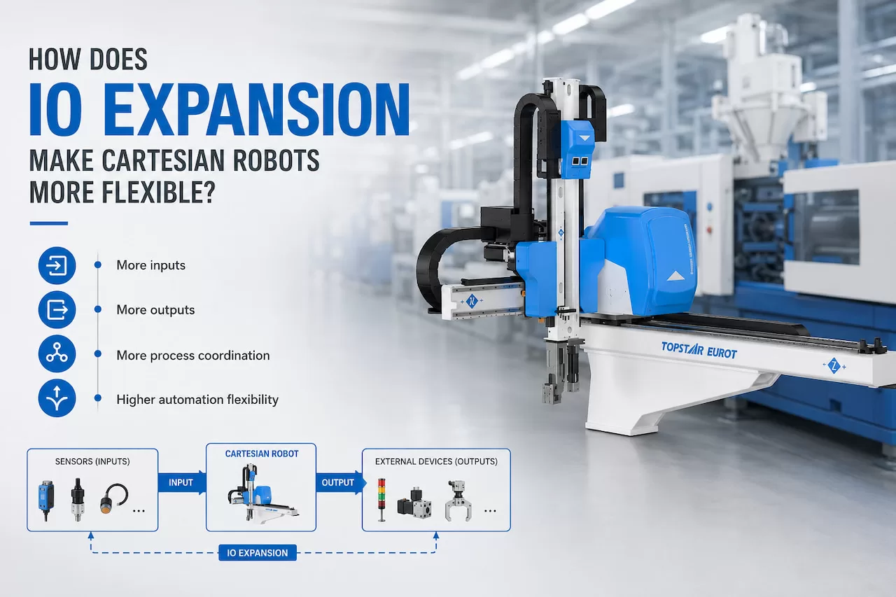 How Does IO Expansion Make Cartesian Robots More Flexible