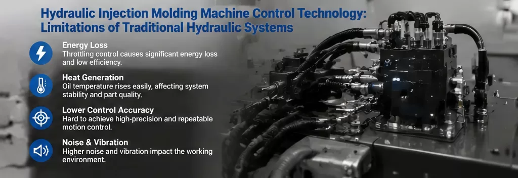 Limitations of Traditional Hydraulic Systems