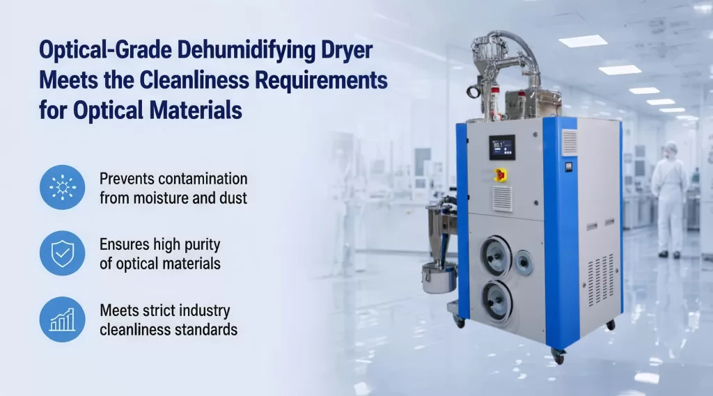 Optical-Grade Dehumidifying Dryer Meets the Cleanliness Requirements for Optical Materials