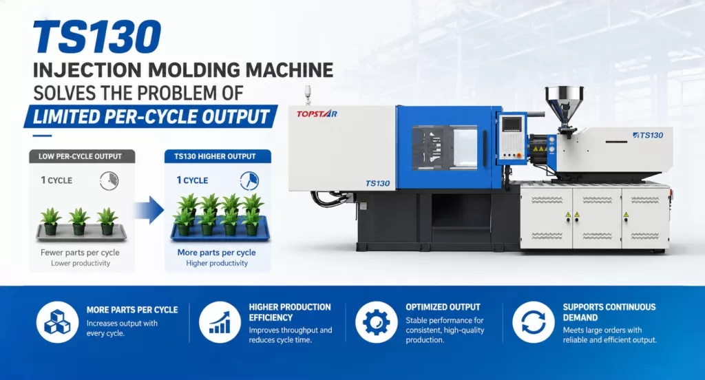 TS130 Injection Molding Machine Solves the Problem of Limited Per-Cycle Output