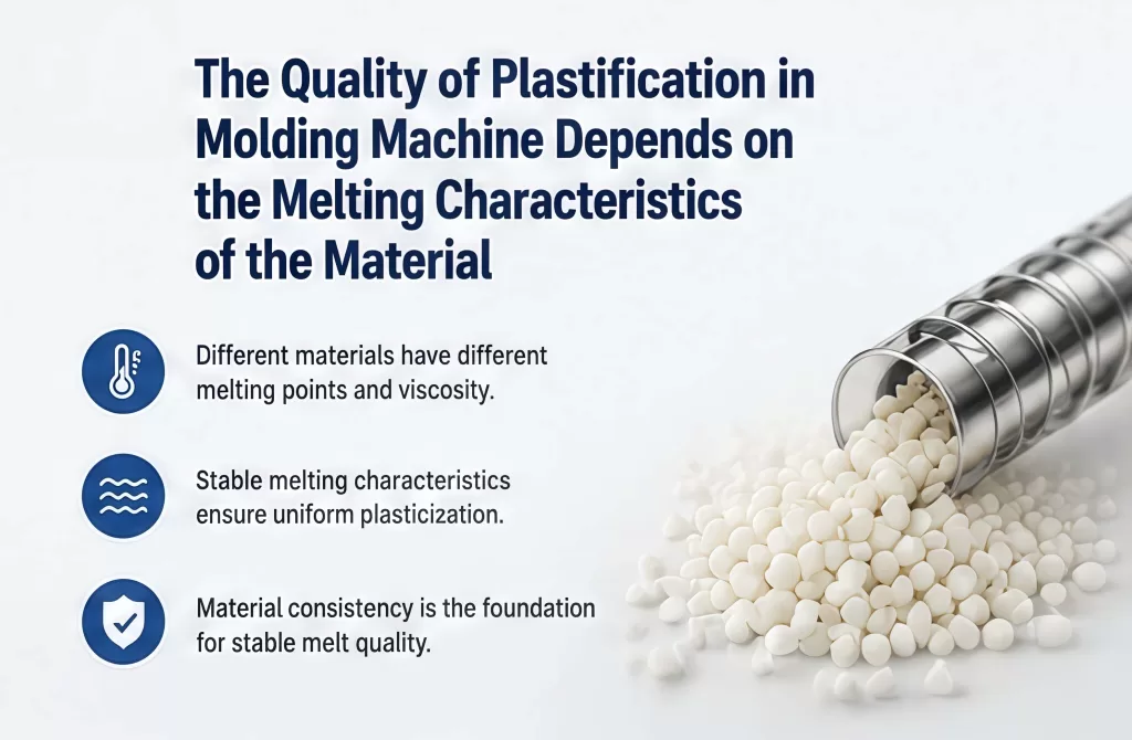 The Quality of Plastification in Molding Machine Depends on the Melting Characteristics of the Material