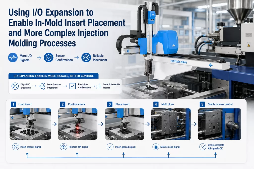 Using IO Expansion to Enable In-Mold Insert Placement and More Complex Injection Molding Processes