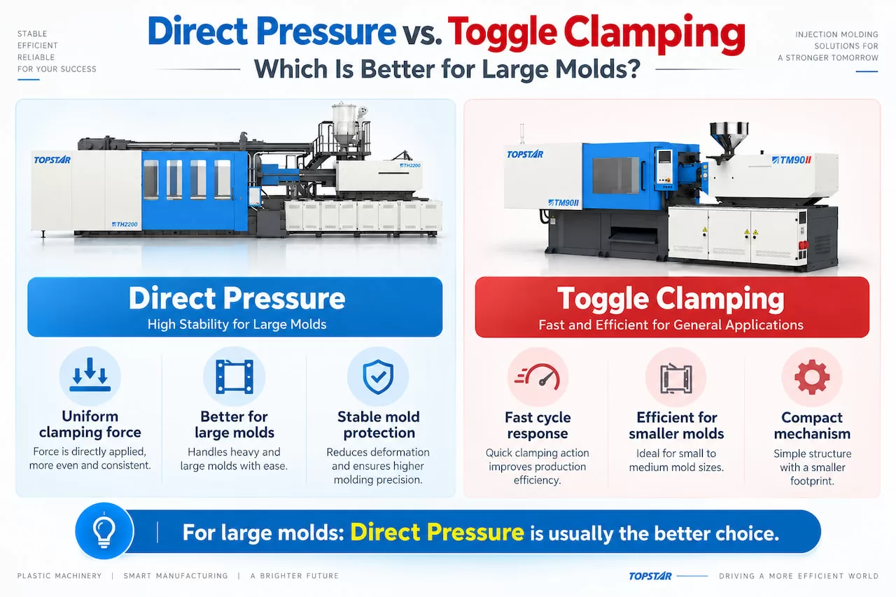 Direct Pressure vs. Toggle Clamping