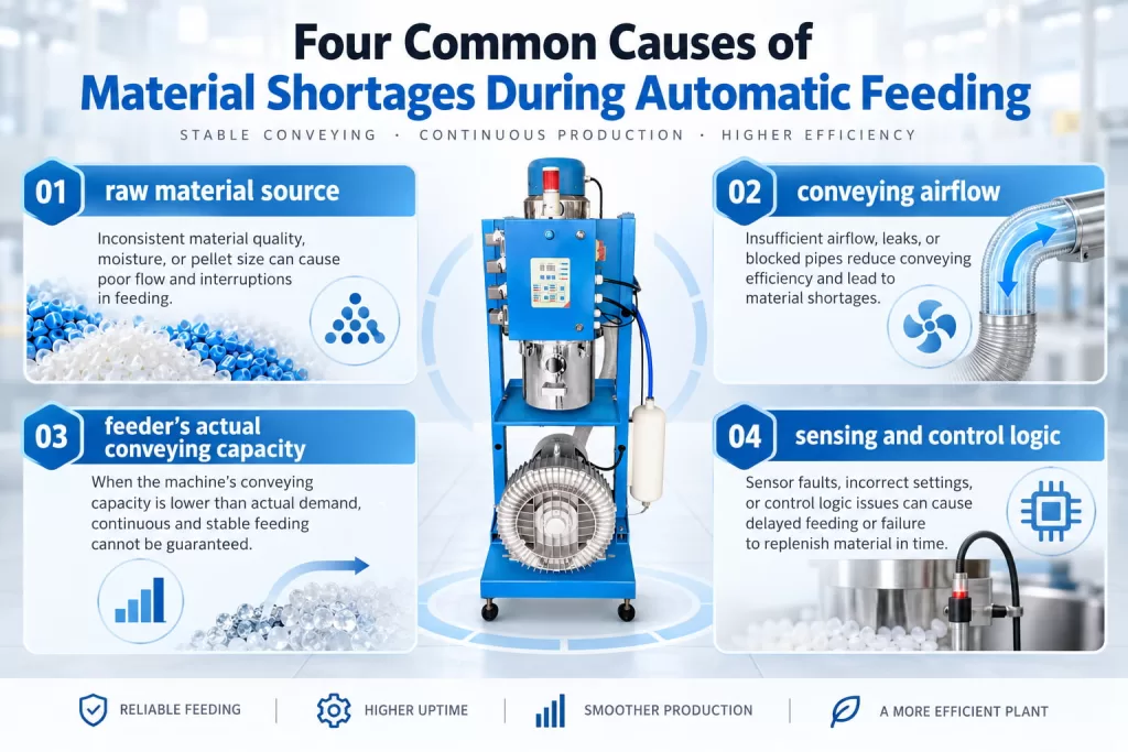 Four Common Causes of Material Shortages During Automatic Feeding