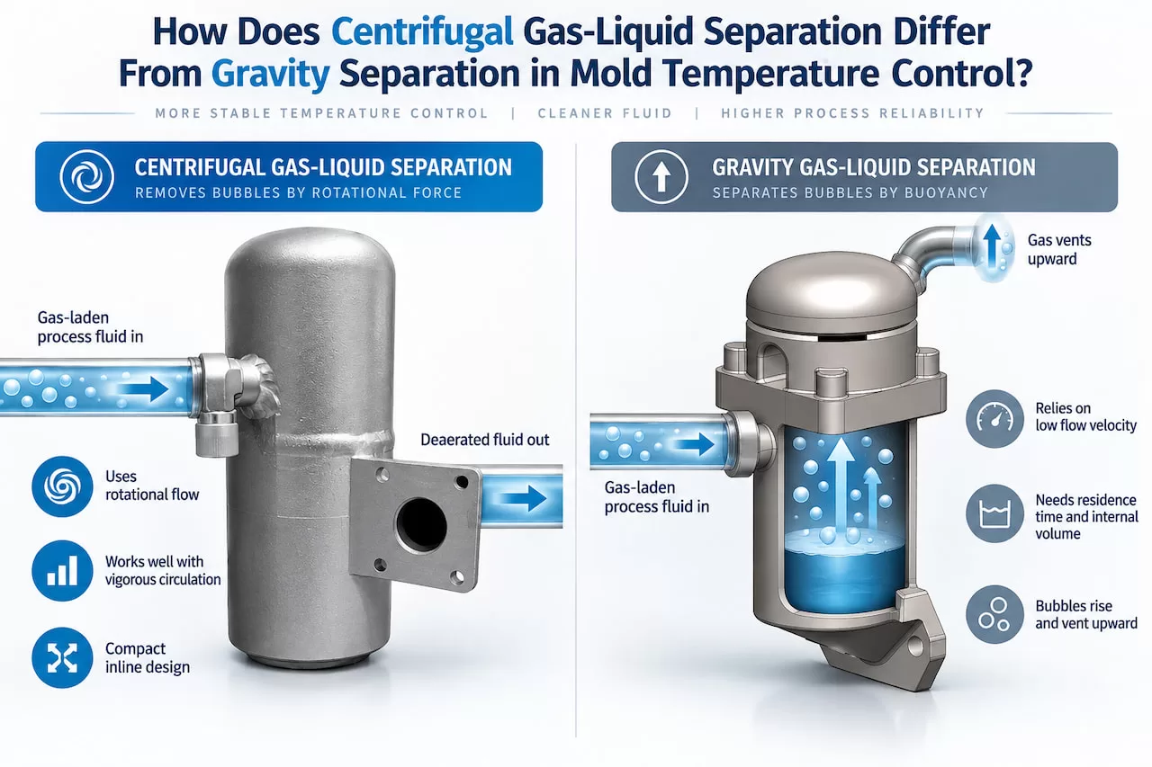 How Does Centrifugal Gas-Liquid Separation Differ From Gravity Separation in Mold Temperature Control