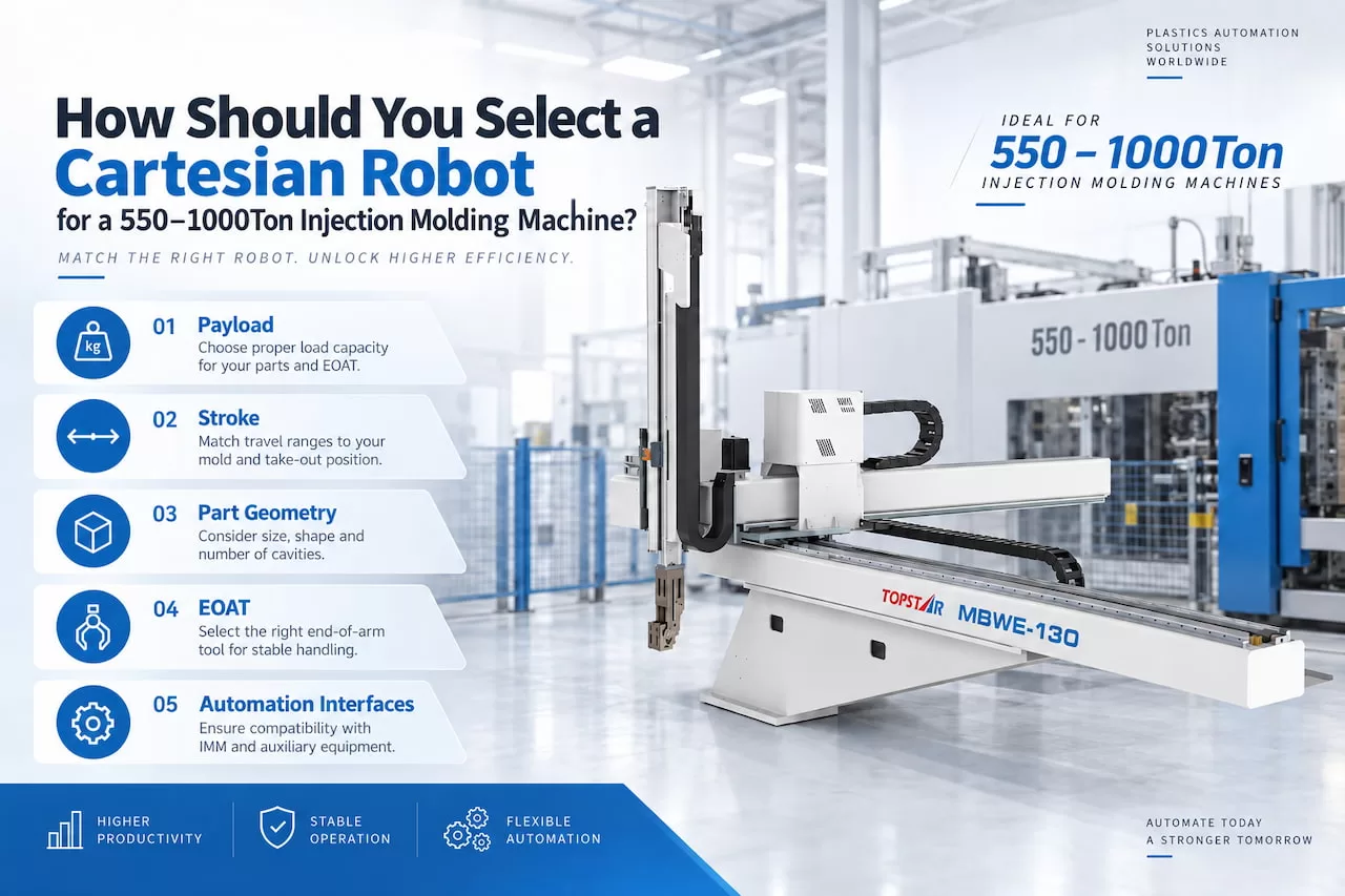 How Should You Select a Cartesian Robot for a 550–1000Ton Injection Molding Machine