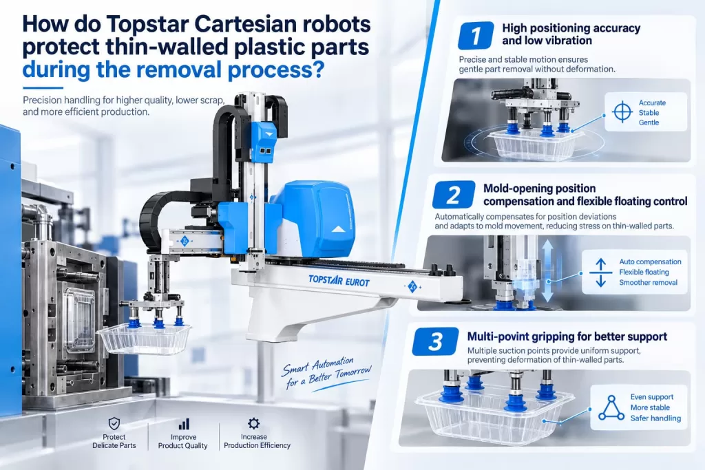 How do Topstar Cartesian robots protect thin-walled plastic parts during the removal process
