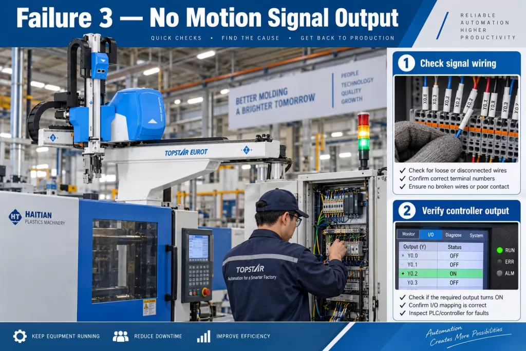 No Motion Signal Output
