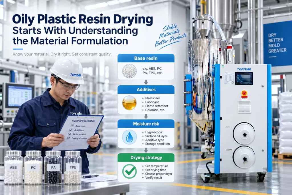 Oily Plastic Resin Drying Starts With Understanding the Material Formulation