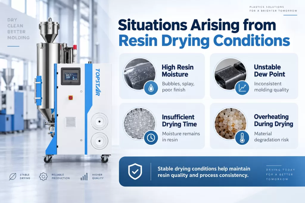 Situations Arising from Resin Drying Conditions