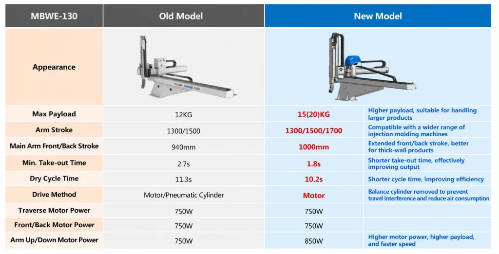 Specifications Table