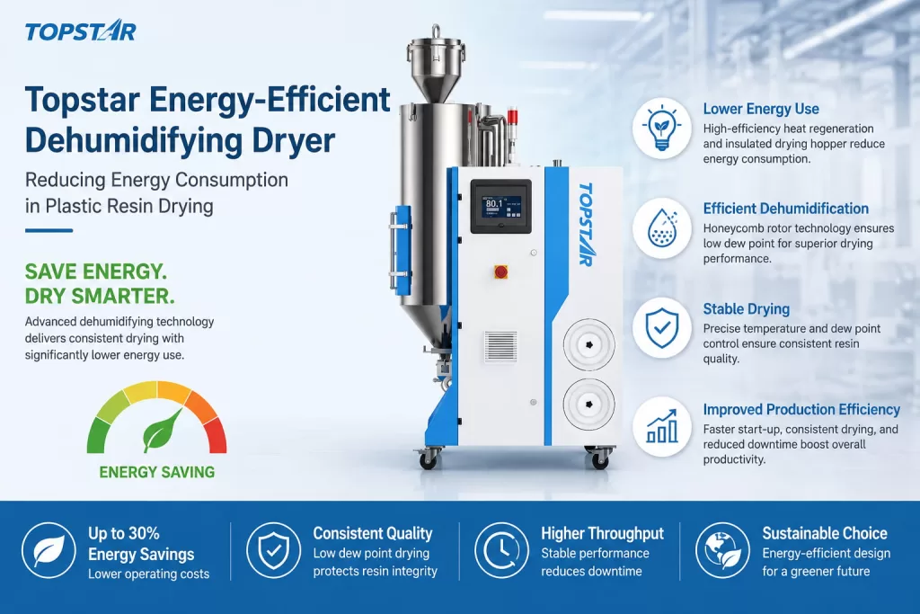 Topstar Energy-Efficient Dehumidifying Dryer