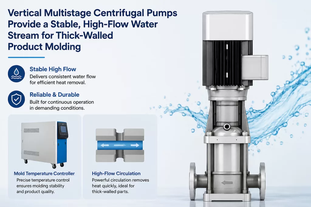 Vertical Multistage Centrifugal Pumps Provide a Stable, High-Flow Water Stream for Thick-Walled Product Molding