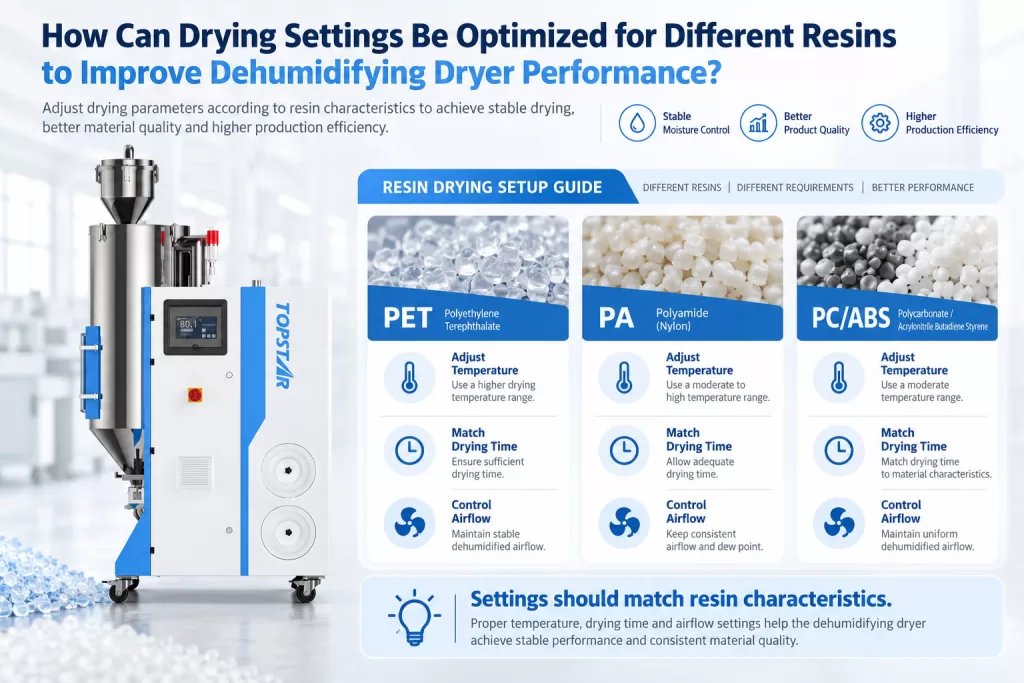 How Can Drying Settings Be Optimized for Different Resins to Improve Dehumidifying Dryer Performance