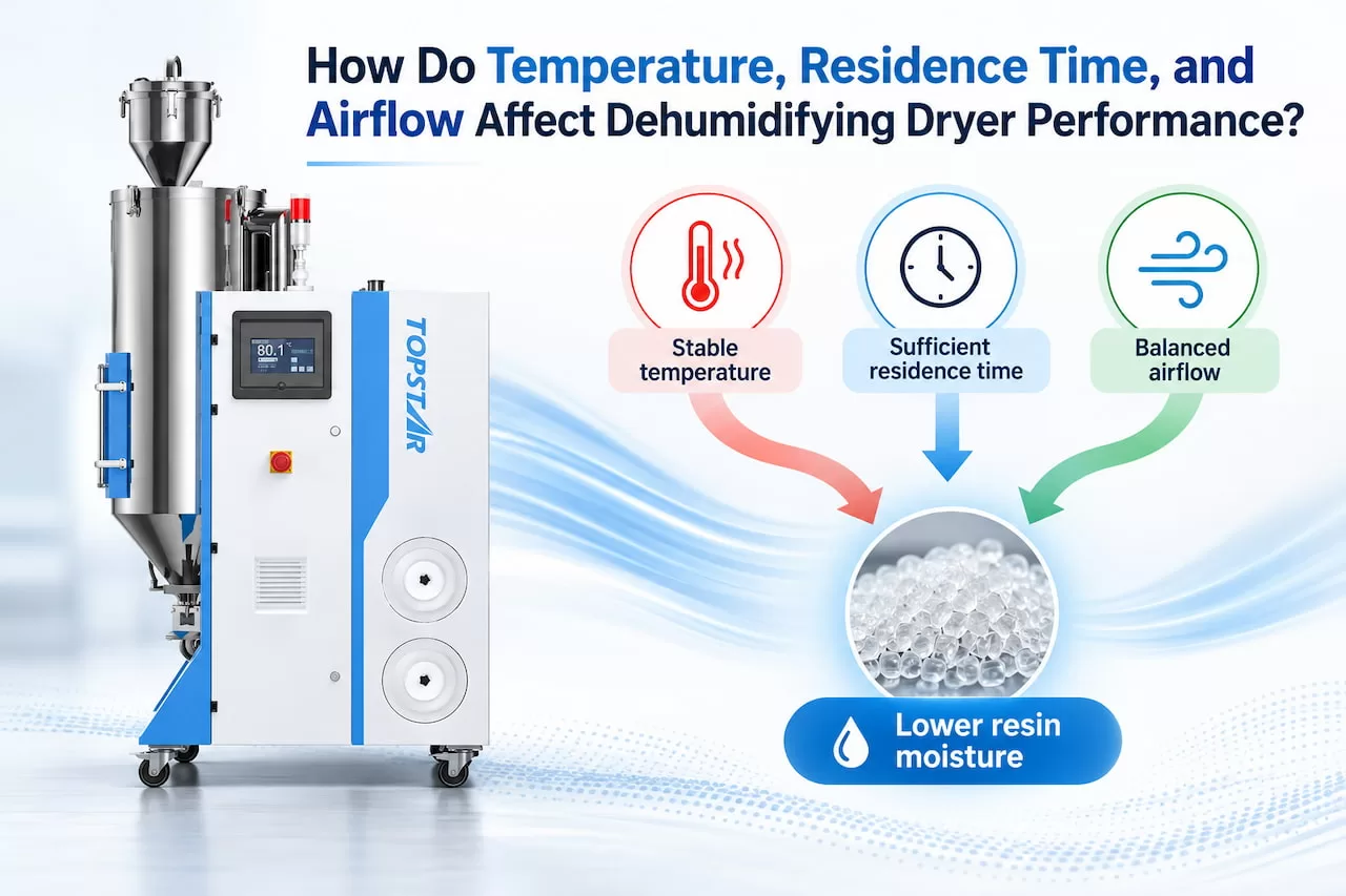 How Do Temperature, Residence Time, and Airflow Affect Dehumidifying Dryer Performance