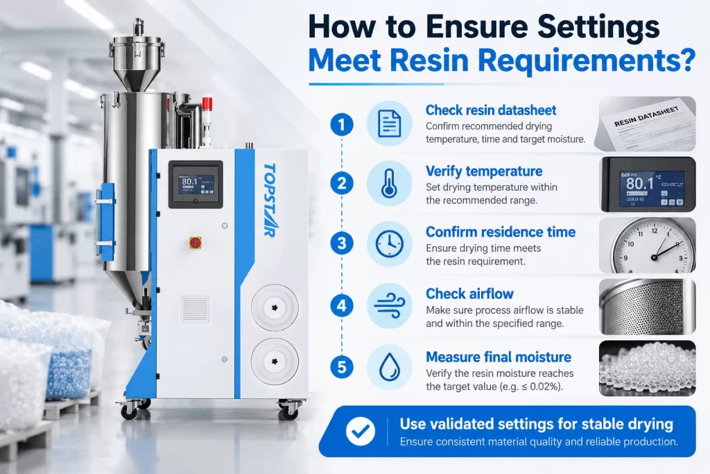 How to Ensure Settings Meet Resin Requirements