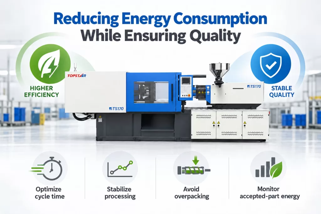 Reducing Energy Consumption While Ensuring Quality