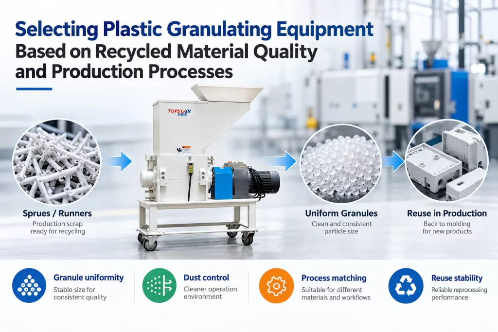 Selecting Plastic Granulating Equipment Based on Recycled Material Quality and Production Processes