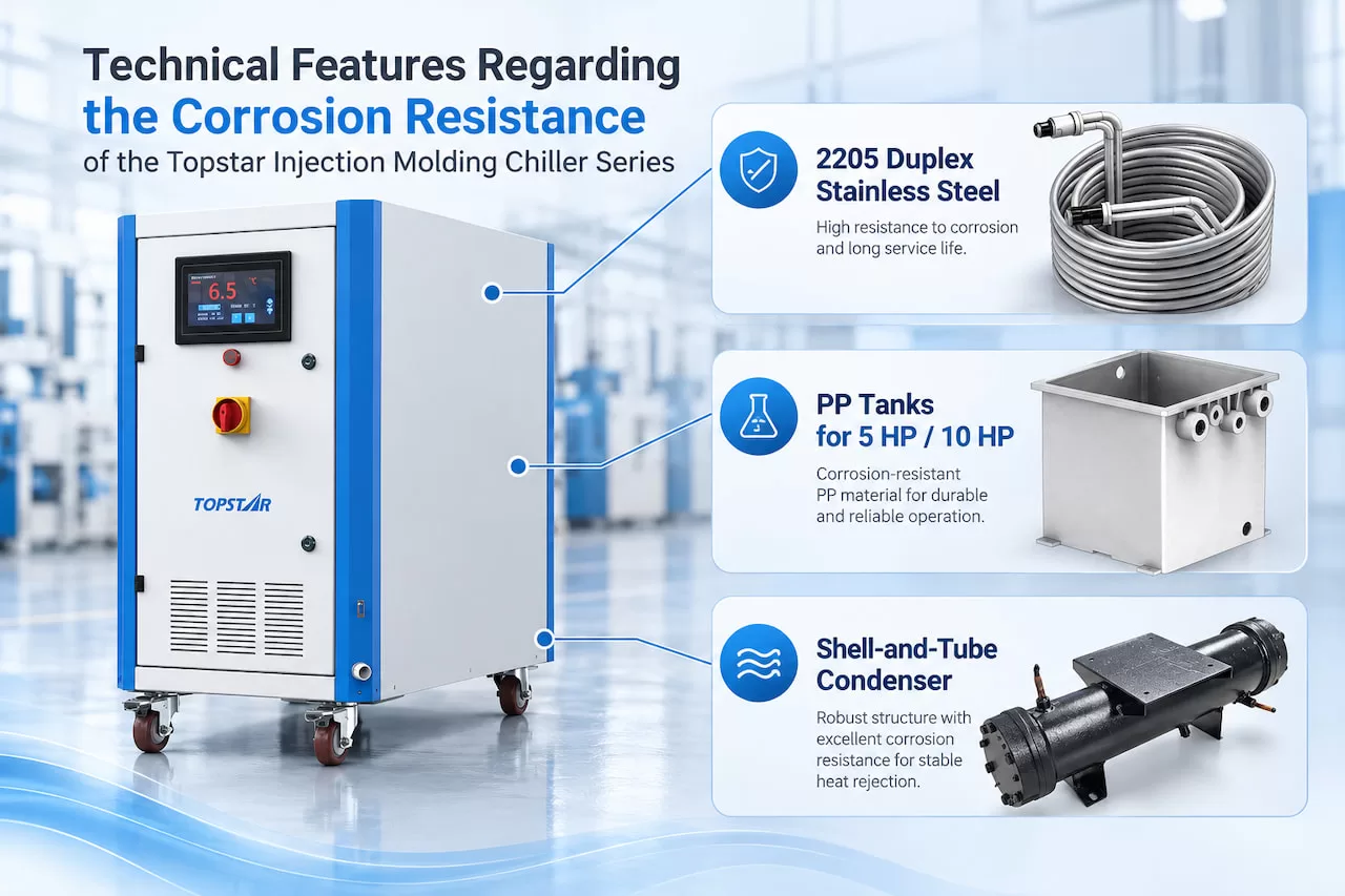 Technical Features Regarding the Corrosion Resistance of the Topstar Injection Molding Chiller Series