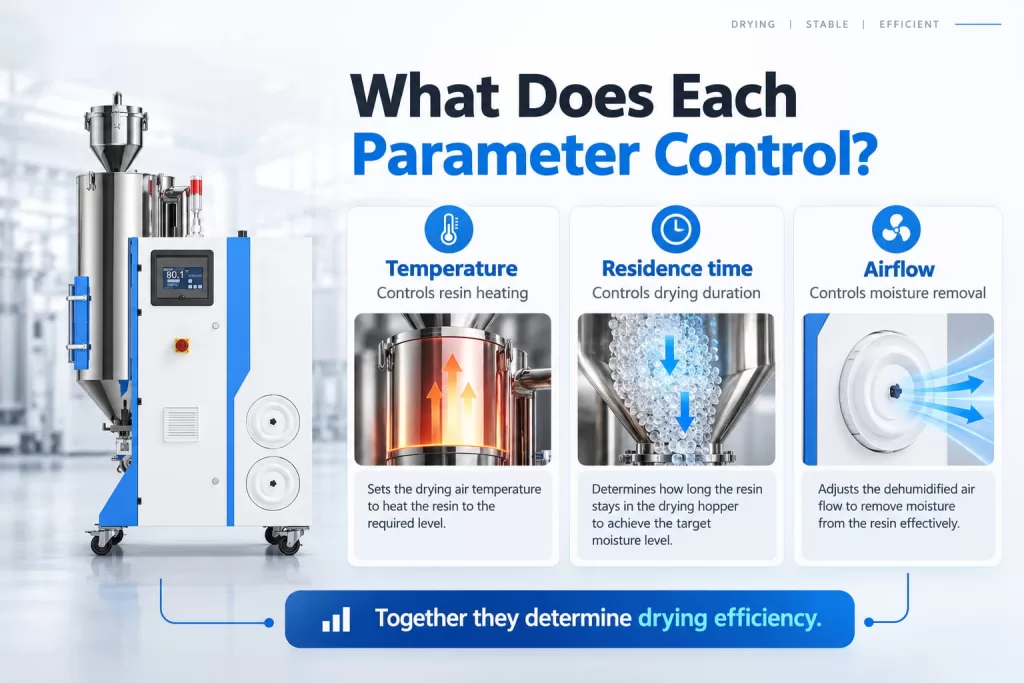 What Does Each Parameter Control